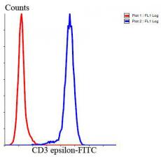 Anti-CD3 epsilon antibody