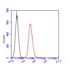 Anti-CD35 antibody