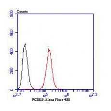 Anti-PCSK9 antibody [2F1]