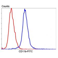 Anti-CD11b antibody [A2-9]